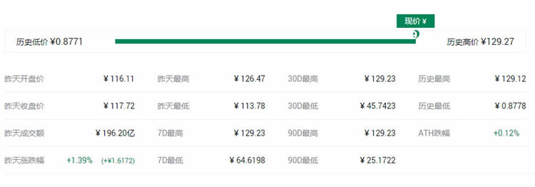 图片[3] - 2021最具潜力百倍数字货币DCR币种前十汇总