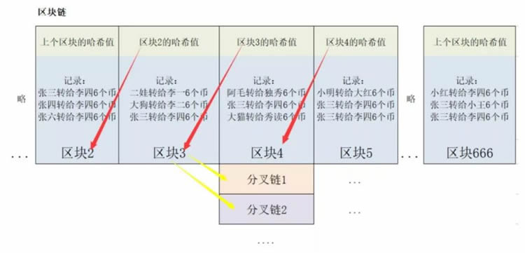 图片[4] - 科普:区块链为什么能防伪、防篡改?