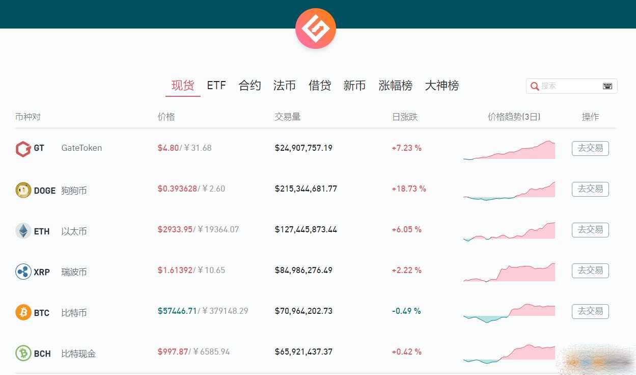 图片[1] - gate.io交易平台提现到支付宝？gateioAPP怎么提现人民币