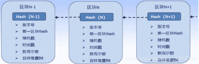 图片[1] - 区块链入门知识整理