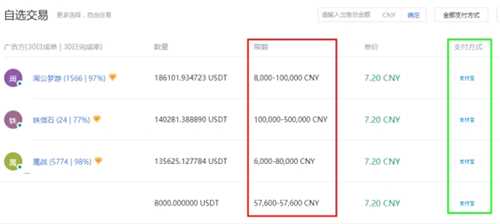 图片[5] - USDC如何提现？USDC币提现人民币详细教程