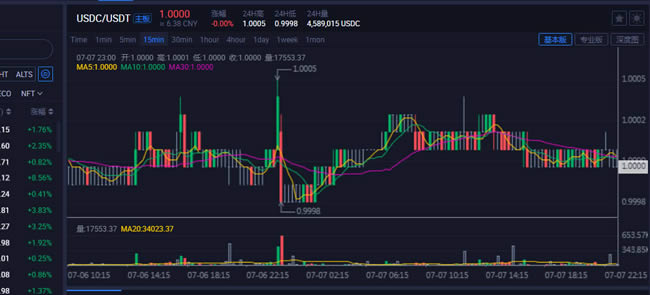 图片[3] - USDC币怎么兑换人民币?USDC币兑换成法币操作方法