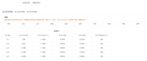 图片[1] - OKEX欧易网交易手续费是多少？