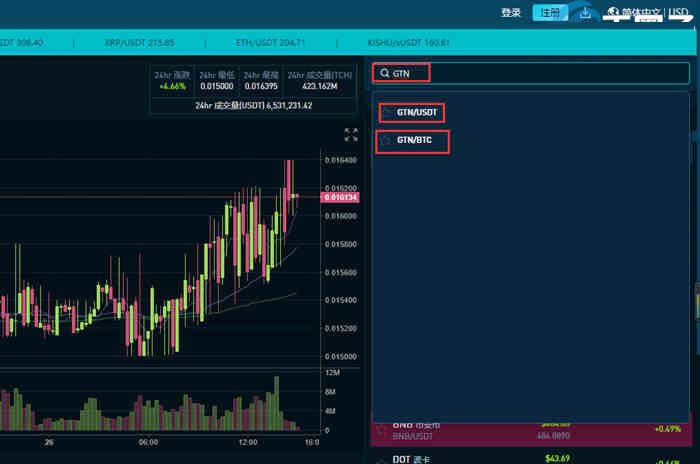 图片[3] - GTN币怎么交易?GTN币交易所盘点