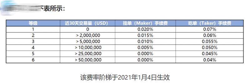 图片[2] - FTX合约手续费多少钱？FTX交易所合约费率介绍