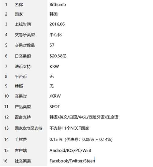 图片[1] - bithumb交易所怎么样？bithumb交易平台注册流程详细图文教程