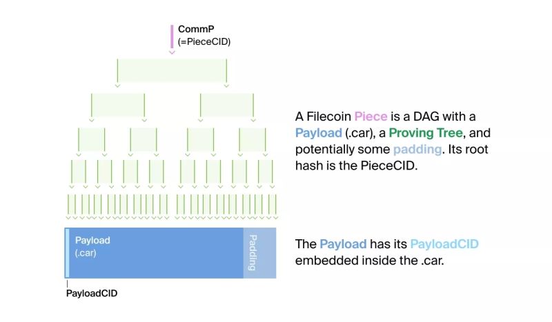 图片[2] - Filecoin如何挖矿存储 Filecoin怎么检索交易