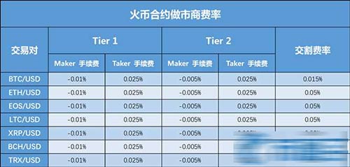 图片[2] - 火币合约(Huobi DM)交易手续费率多少？