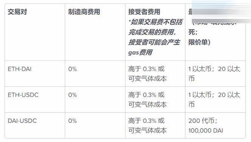 图片[8] - DYDX交易所怎么交易？DYDX交易所使用教程详解