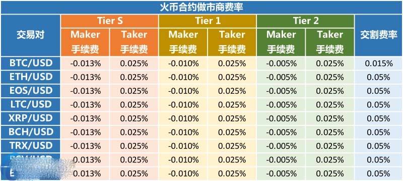 图片[2] - 火币网合约交易手续费怎么算？火币网手续费规则