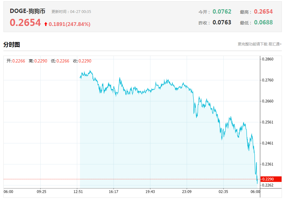 图片[2] - 狗狗币历史价格表 2021最新价格走势图