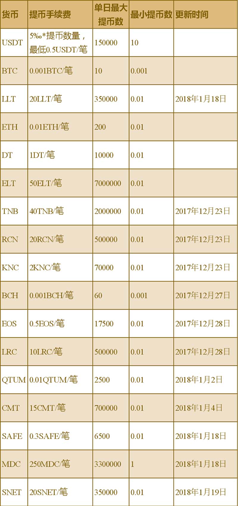 图片[1] - dragonex龙网交易平台怎么样？费率多少？