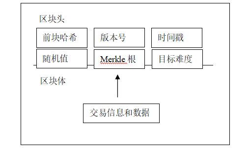 图片[2] - 一文弄懂区块链和以太坊智能合约的由来和运行原理