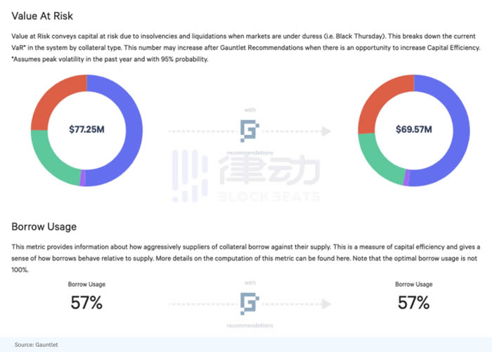 图片[2] - 如何创建一个完美的DAO