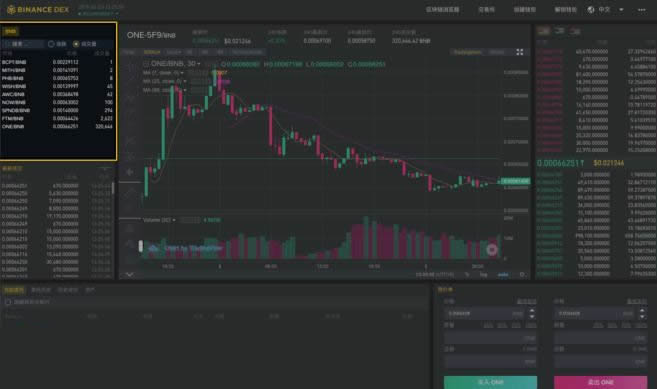 图片[5] - Binance DEX怎么用?Binance DEX交易所初学者使用指南