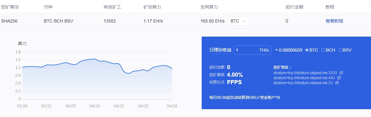 图片[1] - okex挖矿一天收益多少？ okex挖矿单位日收益