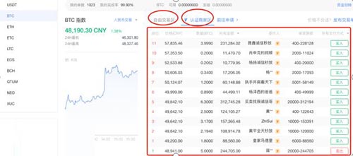 图片[1] - 虚拟货币怎么提现到银行卡？一文学会虚拟货币提现人民币