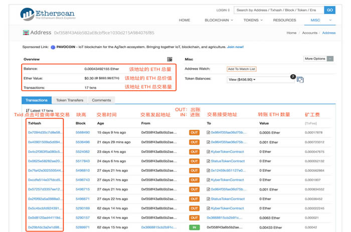 图片[3] - 如何使用Etherscan(快递查询工具) imToken钱包使用教程