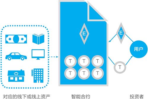 图片[2] - 以太坊智能合约是什么？以太坊的智能合约有什么用