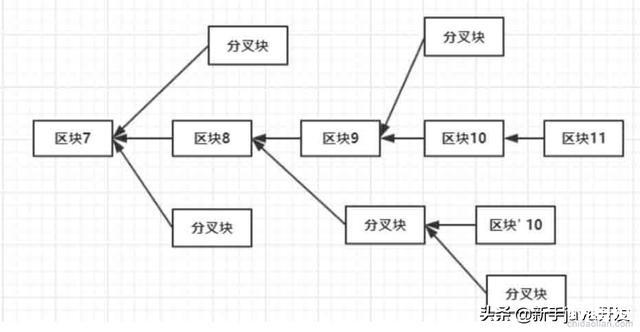 图片[2] - 区块链解读：PoW共识机制的51%算力攻击