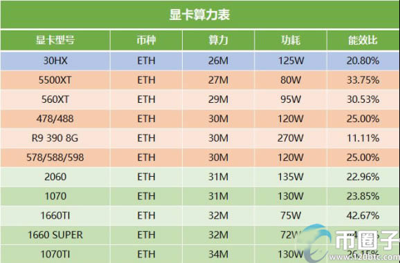 图片[1] - 挖矿显卡寿命一般多久?显卡挖矿怎么赚钱?