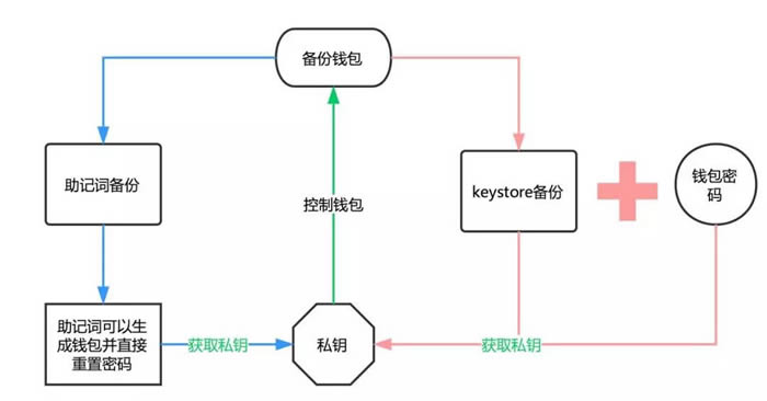 图片[5] - 最全imtoken钱包使用教程,imtoken钱包如何使用?