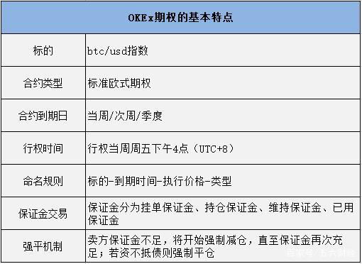 图片[1] - okex期权交易实例,okex期权合约怎么玩