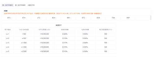 图片[2] - 欧易OKEX永续合约手续费多少钱一天？