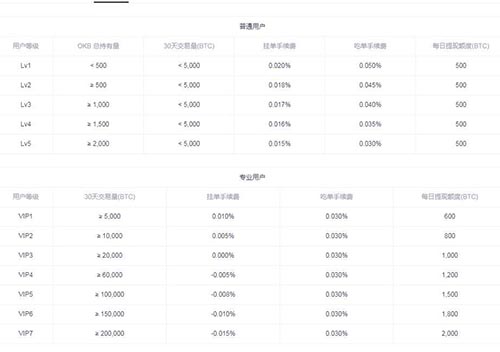 图片[1] - ETH永续合约如何收费？以太坊永续合约手续费介绍