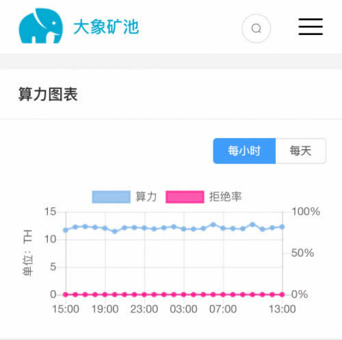 图片[17] - 挖币评测:金贝CK5拆机实测