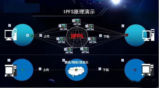 图片[3] - FIL挖矿,到底是购买云算力好,还是购买矿机好呢?