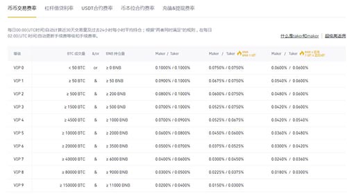 图片[1] - 币安交易所手续费多少？币安交易所手续费汇总