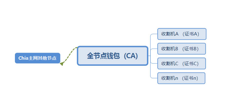 图片[12] - CHIA单机挖矿教程,Chia多机集群挖矿教程(CHIA挖矿流程)