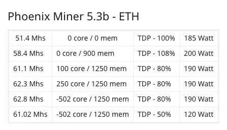 图片[3] - RTX3060显卡不能挖以太坊,还能挖哪些币?