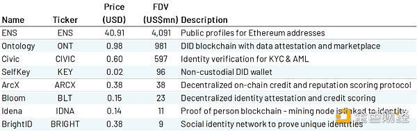 图片[7] - 去中心化身份DID：Web3通行证