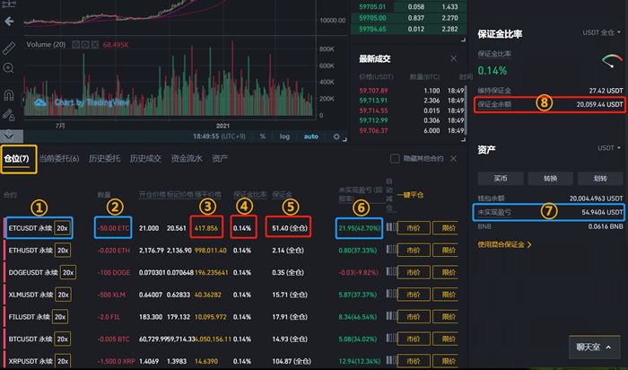 图片[8] - 比特币交易所币安(Binance)介绍 如何在币安做空比特币BTC操作教程