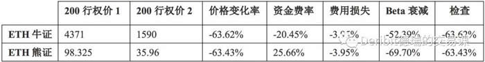 图片[6] - 科普:杠杆代币原理和调仓机制详解