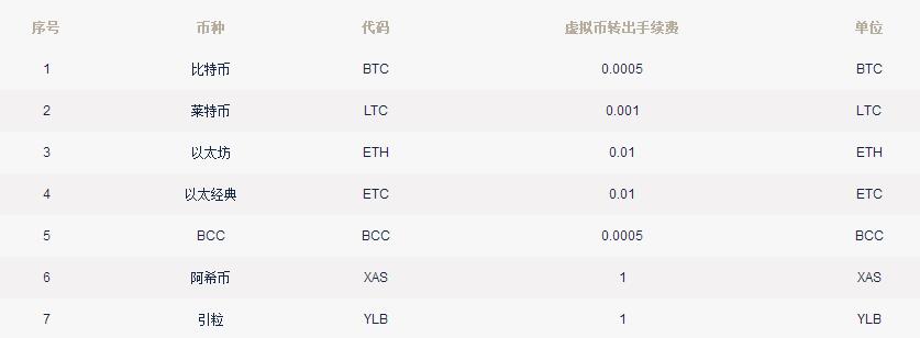 图片[3] - T网tokencan交易平台怎么样？Tokencan交易所费率多少？