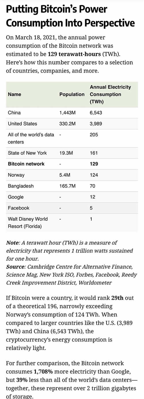 图片[2] - 全球比特币挖矿一年要用多少电?