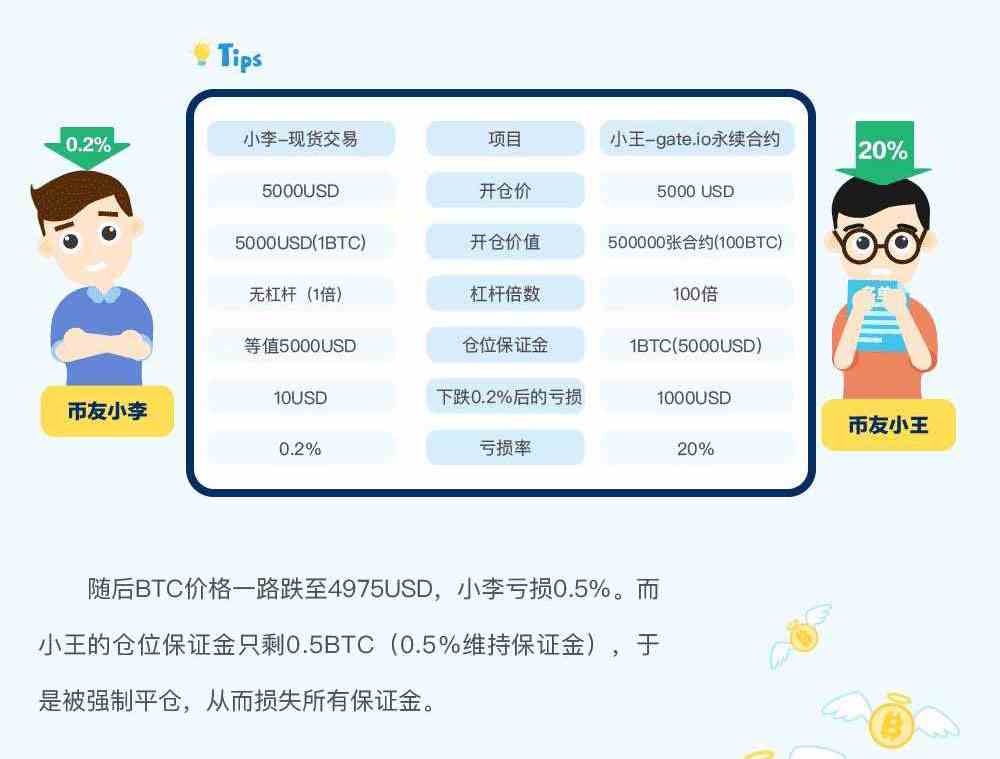 图片[6] - gate.io交易平台永续合约交易规则详解