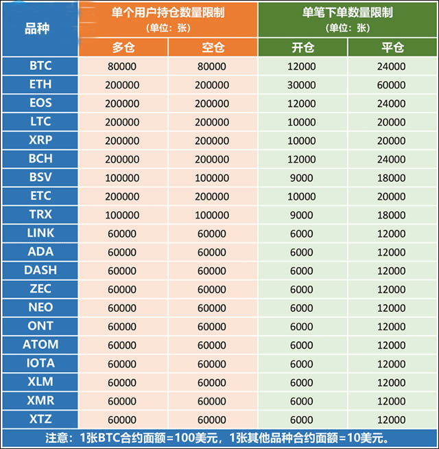 图片[4] - 比特币永续合约怎么玩?比特币永续合约玩法规则