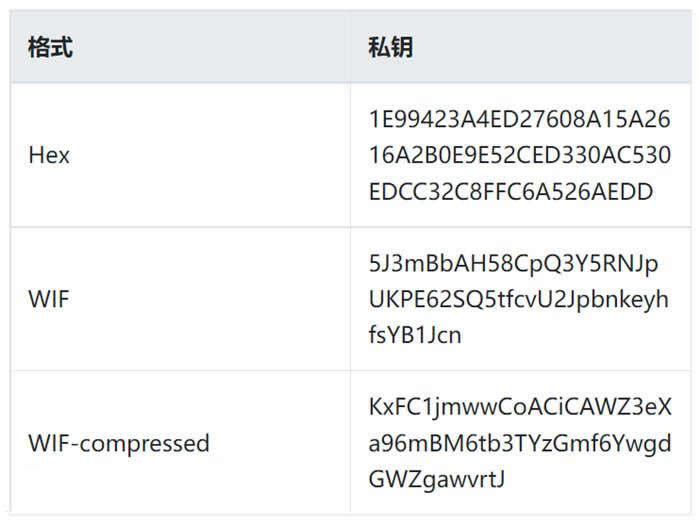 图片[2] - 私钥的格式是什么样的?私钥的格式介绍