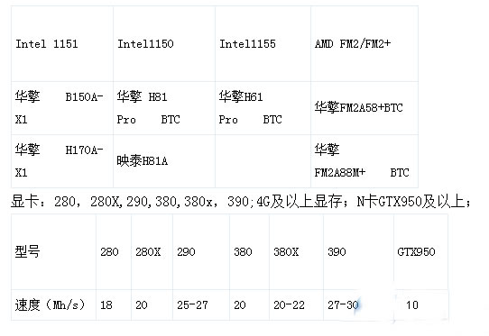 图片[1] - 以太币挖矿合法吗?以太币挖矿流程具体教程