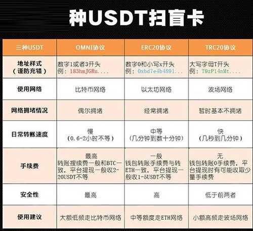 图片[2] - USDT如何转到别人账户？泰达币/USDT转出教程