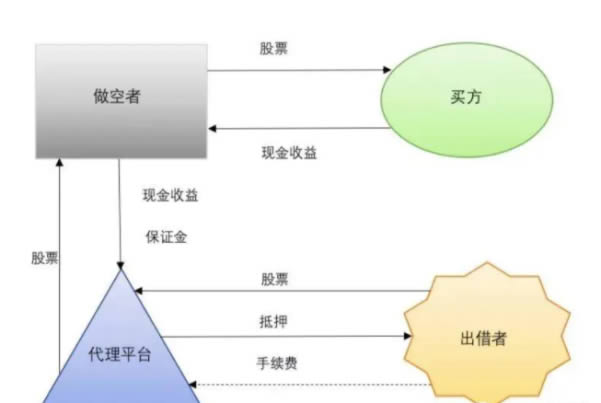 图片[2] - 比特币做多好还是做空好?比特币如何做多做空?