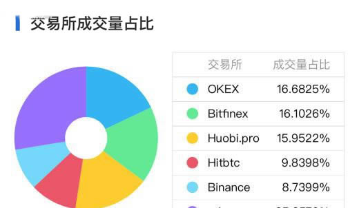 图片[6] - 哪些数字货币可以挖矿?支持挖矿币种推荐