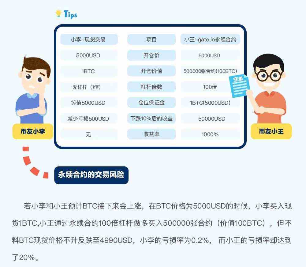 图片[5] - gate.io交易平台永续合约交易规则详解