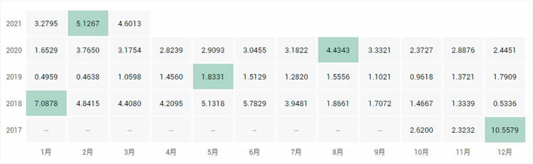 图片[9] - 十大公链币有哪些?2021全球十大公链排行榜?