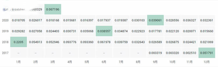 图片[6] - 十大公链币有哪些?2021全球十大公链排行榜?