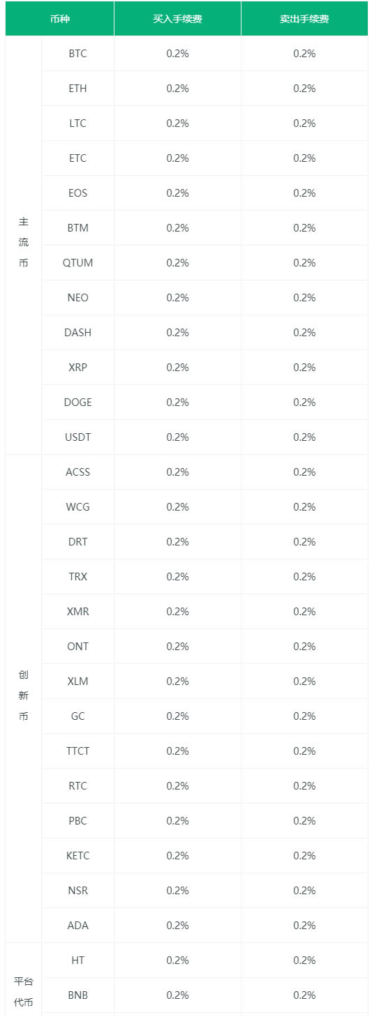 图片[3] - DBOSS是什么交易所?DBOSS交易所详细介绍